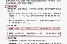 农村养老保险交哪个档次最划算？养老保险交满15就不用交了吗？图片
