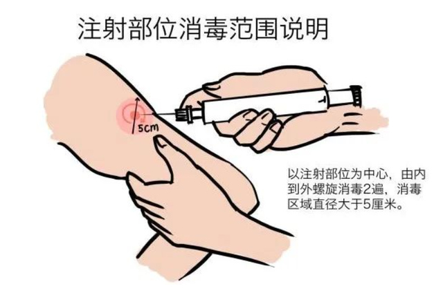 如何正确注射胰岛素