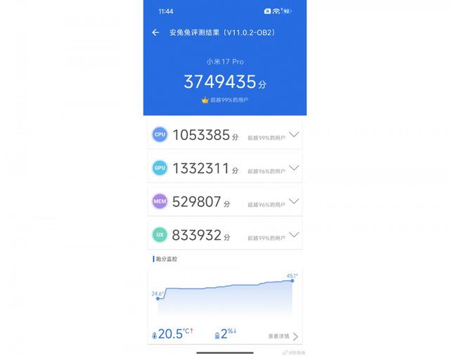 荣耀Magic8运行安兔兔跑分，以下是与小米17 Pro的对比结果