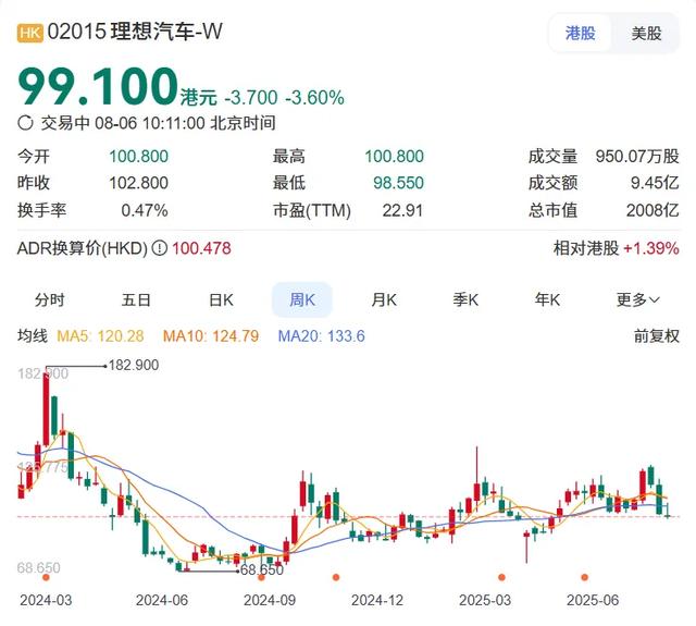 增程魔法失灵 理想急需新标签