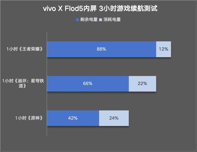 vivo X Fold5评测：苹果的好搭子