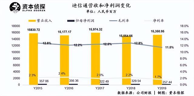从一年赚180亿，到倒闭15万家，曾经的暴利行业跌落神坛！