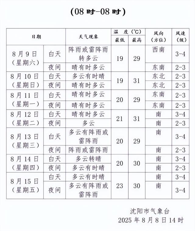 今天开始，持续10天！沈阳人注意→