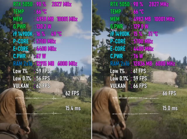 PCIe 3.0 VS PCIe 5.0，RTX 5050性能差距几何？7款游戏测试出炉