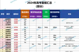 30所高中高考喜报汇总！这家“卷王”实力依旧！图片