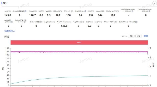 iQOO Neo11全面评测 标准版也要全面Pro