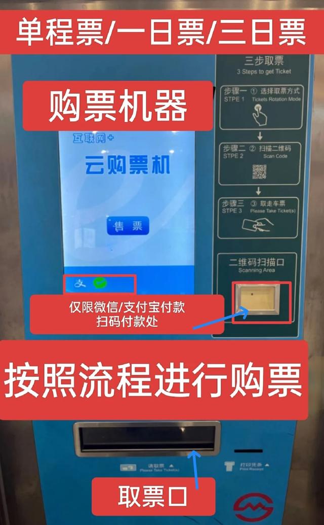 不会坐地铁？这篇文章要收藏好——第一次坐地铁全攻略