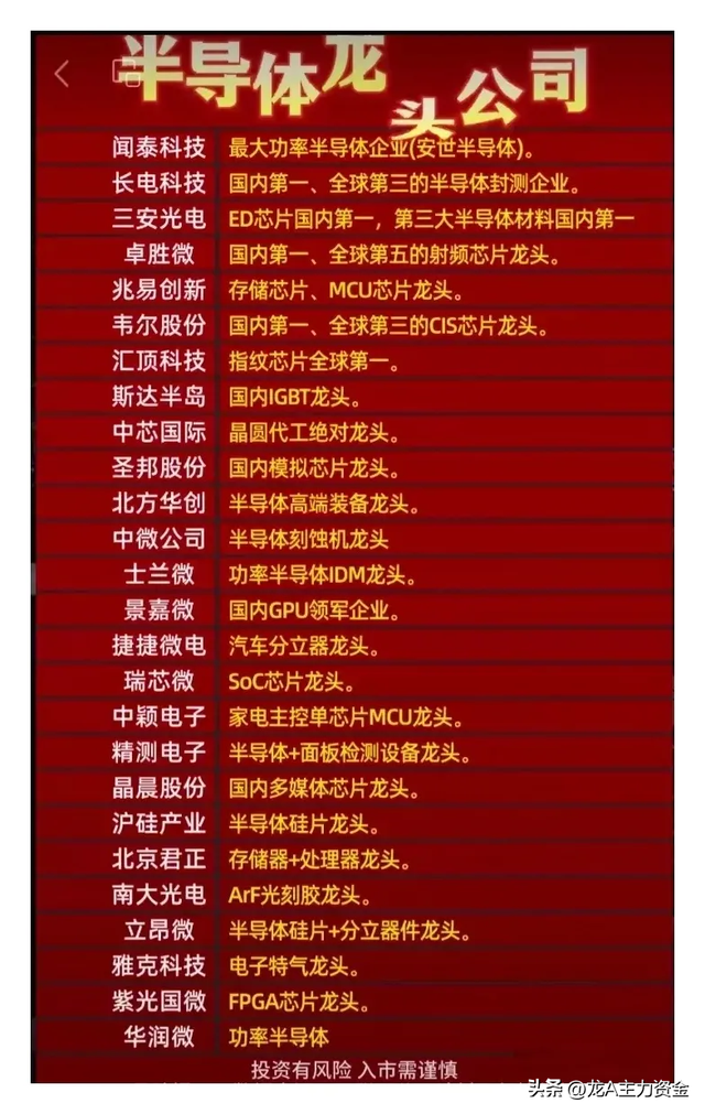 科技汇总：半导体国产替代全梳理+电力+军工+英伟达GB300
