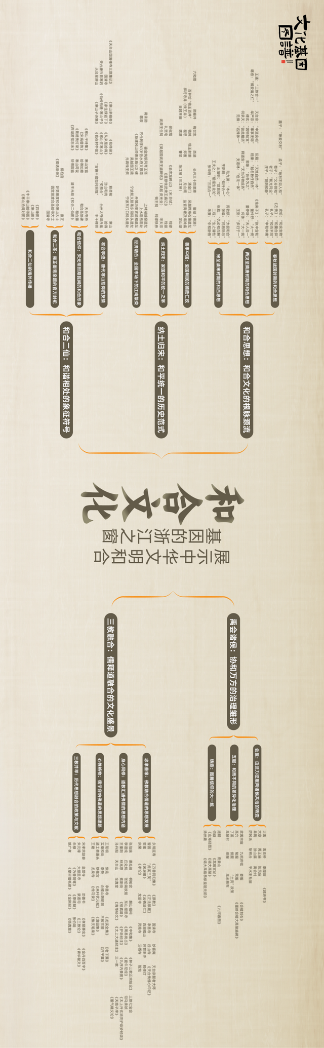 解码“何以浙江”！浙江省重要文化基因图谱正式发布