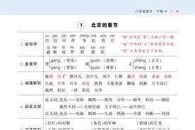 六年级下册语文，1-17课语文笔记《背记清单》(24页)，收藏备用图片