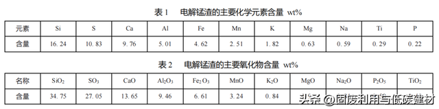 水泥改良电解锰渣-碎石土路基填料力学性能及其微观特性的研究
