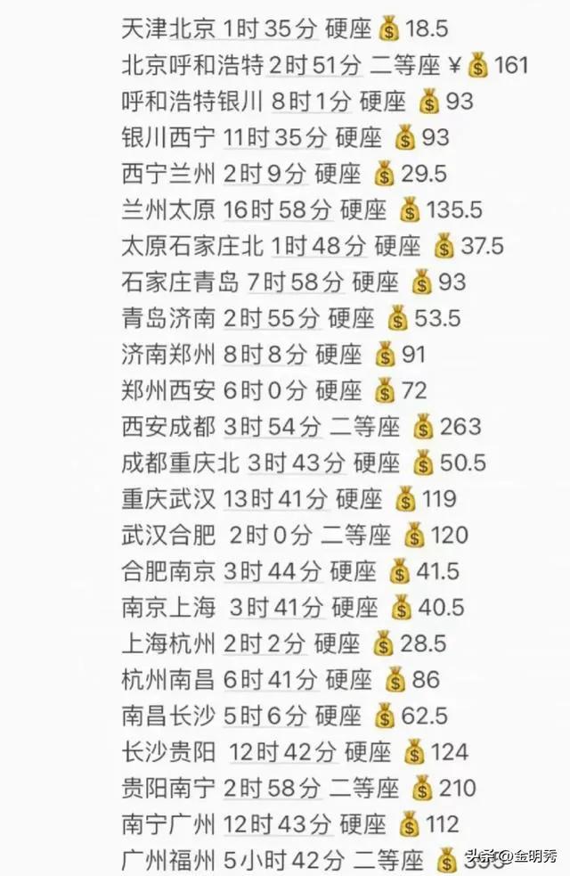 火车环游中国：20城穷游慢行记