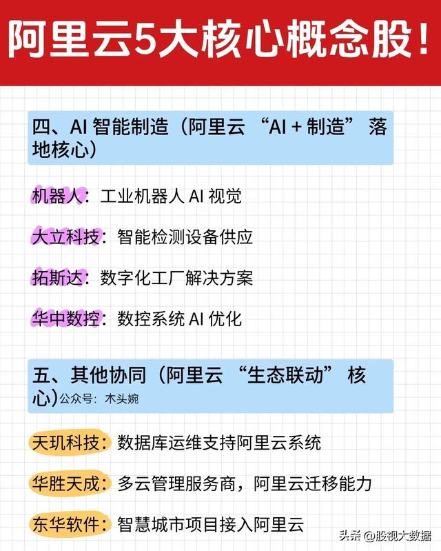 重磅消息！阿里砸钱搞超级AI云，相关产业链受益公司有哪些？