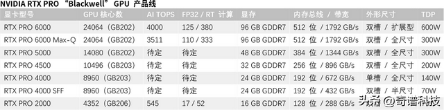 英伟达在SIGGRAPH 2025上推出两款新RTX PRO“Blackwell”工作站GPU