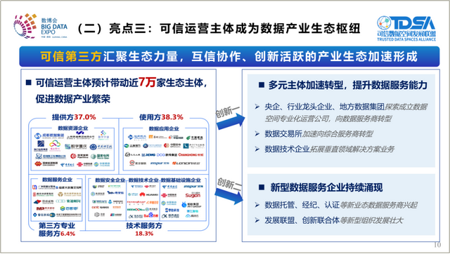 《可信数据空间创新发展报告（2025）》发布