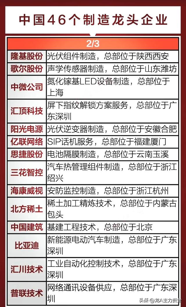 AI算力硬件+50大顶级公司+制造龙头企业+机器人+固态电池+快充等