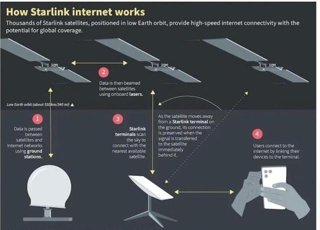 2030太空决战！中国6G突破300项技术，马斯克抢70%轨道逼宫