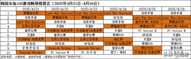 魔方天美光子沐瞳PK搜打撤；网易游戏副总裁将离职