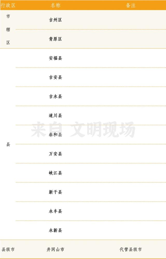 江西100个县级行政单位全记录
