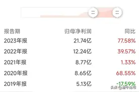 业绩暴增！中际旭创2023年净利润21.74亿，2024年一季度10.1亿元图片
