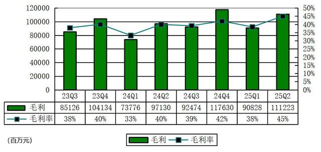 阿里季报图解：营收2477亿 经调整净利降18% 因加大对淘宝闪购投入