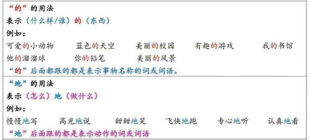 一年级语文，告别 “的地” 混淆！附实用攻略和专项练习，一学就会