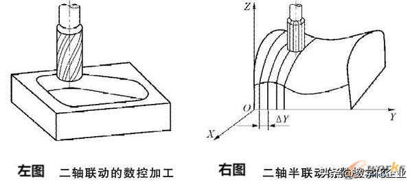 关于数控机床你了解多少？