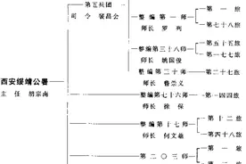 西北野战军：西府战役图片