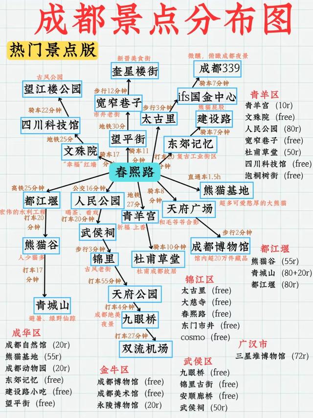 国内能撑得起1个月深度旅行的城市群，只有这6个！！
