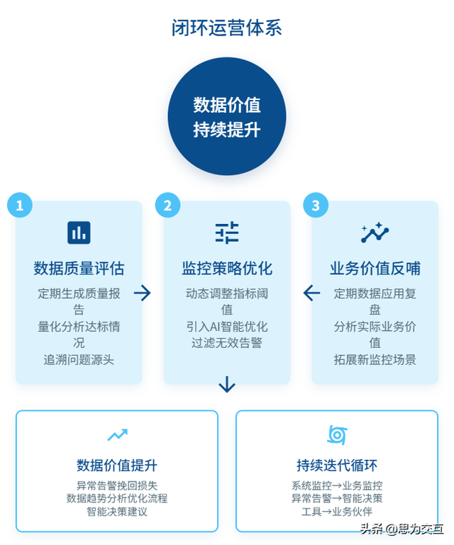 企业级数据采集与监控解决方案:从0到1搭建的5个核心步骤