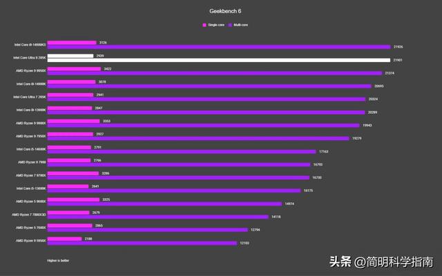 奥林匹斯陷落：游戏玩家为何彻底放弃英特尔处理器？