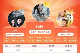 听花岛短剧负责人：《我在80年代当后妈》利润仅200万图片