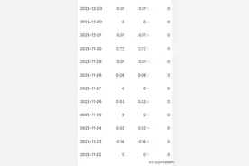 千粉的我如何做到每天都有几元收益的，实用经验分享，满满干货图片