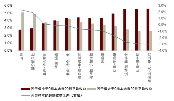 中金：基于事件信号的绝对收益策略