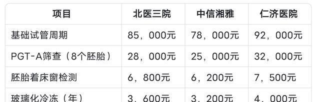 2025年全国试管婴儿医院成功率排行榜，第一名竟是它！附选择攻略