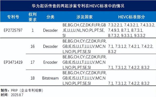 华为诉传音，新增一家法院