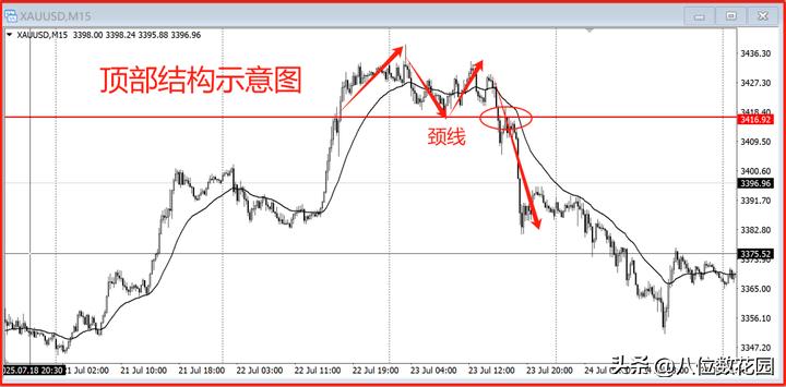 为什么高手总能抓住反转?秘密就在这3个点位插图6 为什么高手总能抓住反转?秘密就在这3个点位
