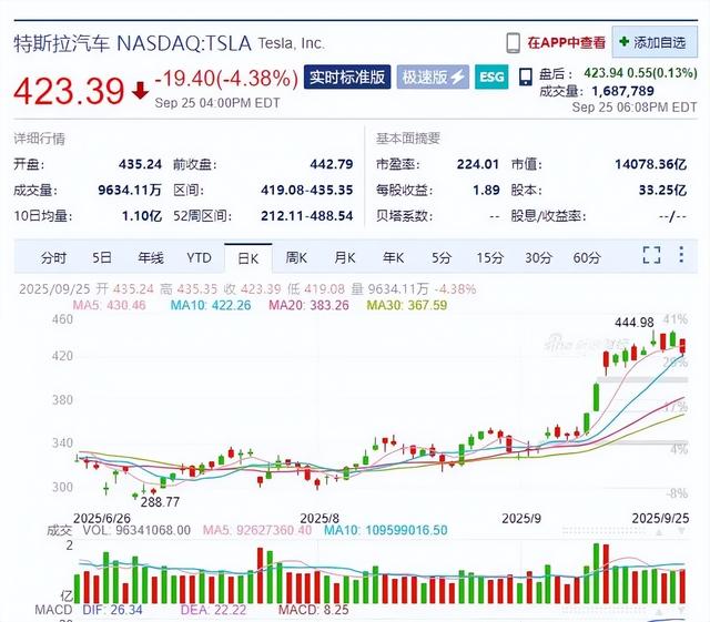 突发！特朗普又宣布将加征关税：专利及品牌药品100%、家具30%、重型卡车25%！