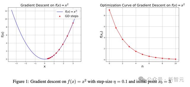 GPT-5 Pro实现数学定理独立证明：人工智能首次展现自主科研能力