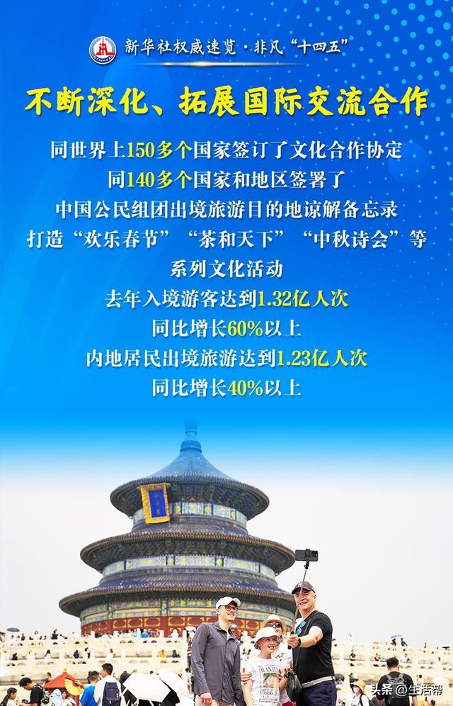 文化旅游事业，五年成绩单来了！