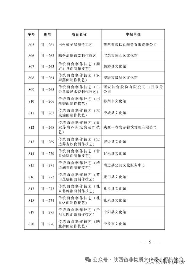 陕西省第八批非物质文化遗产代表性项目名录公布：十大类395项