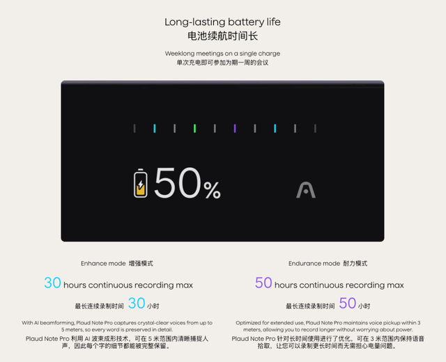 一年花上千块来录音，是韭菜还是真有用？