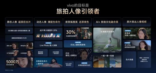 强者恒强，快速总结vivo X300系列影像沟通会