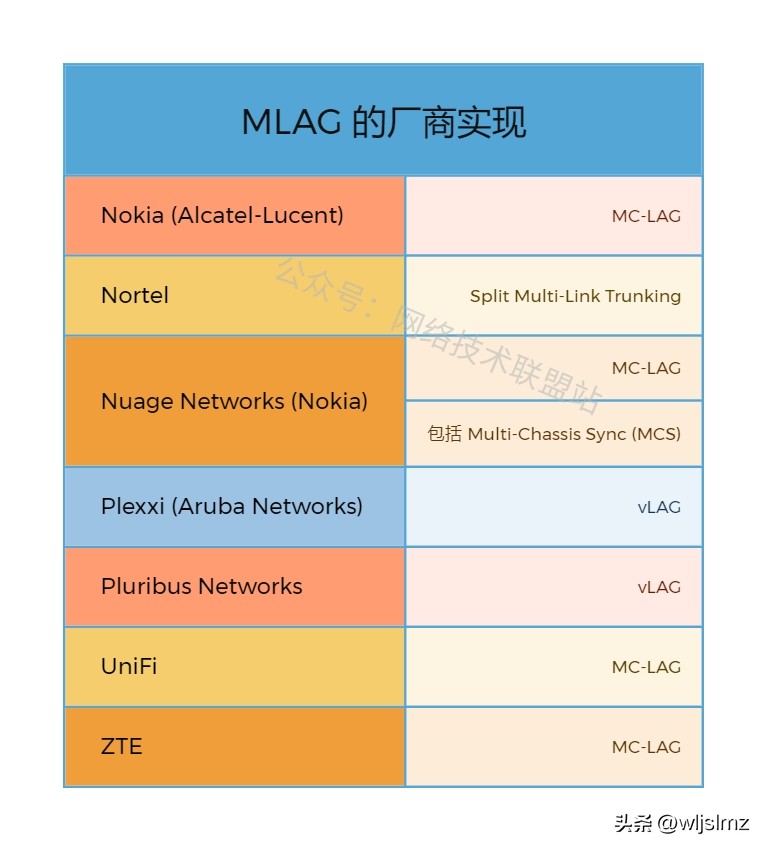 链路聚合Plus技术:M-LAG,高可用杠杠的!插图17 链路聚合Plus技术:M-LAG,高可用杠杠的!