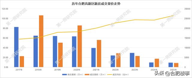 又是北雁湖！大型室内滑雪场项目来了~