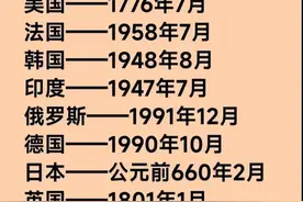 世界各国建国时间，日本居然超过了1500年。涨见识了！图片