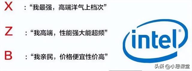 组装电脑如何选择合适的主板？