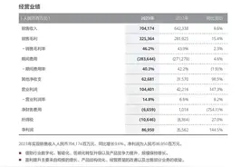 中国第一纳税大户：上缴国家1.5万亿，相当于21个华为、22个茅台图片