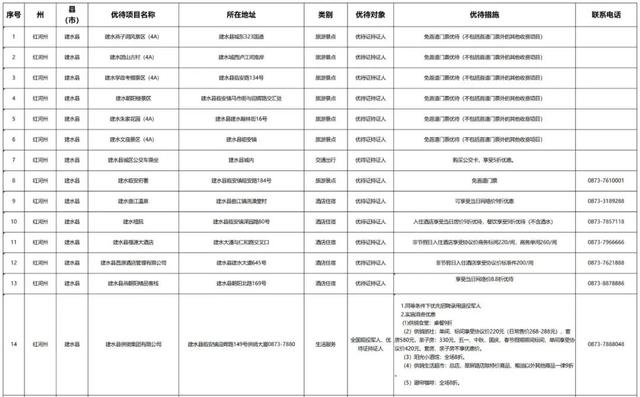 持续上新！持优待证景区免门票，住宿、购物有优惠→