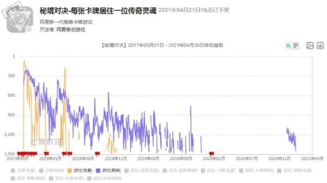 活了又死了！网易和暴雪分手时候复活的游戏，现在全部又都死了！